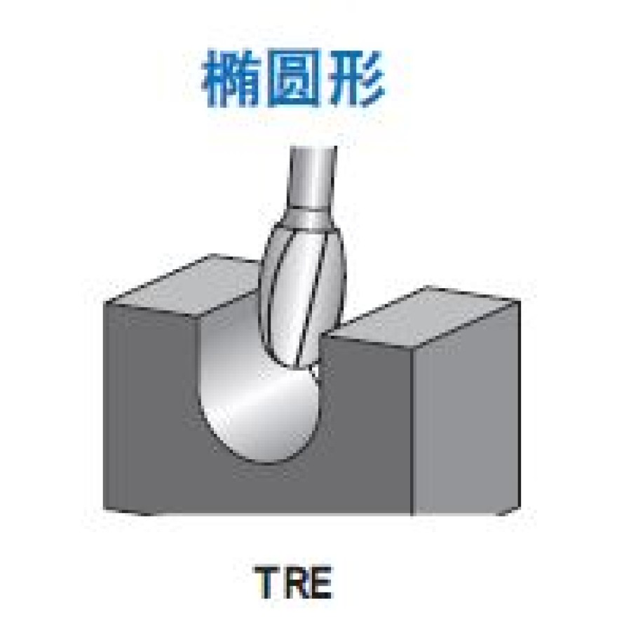 TRE 橢圓形