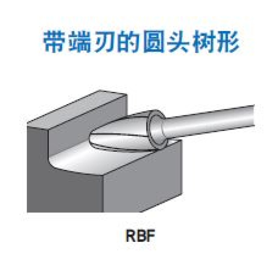 RBF 帶端刃的圓頭樹形